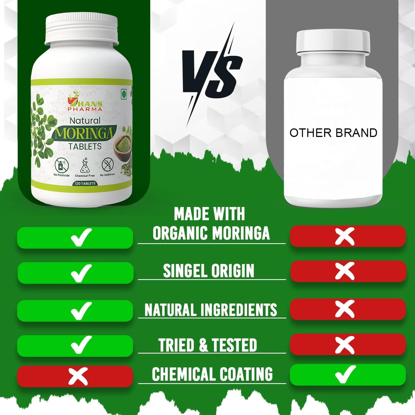 Hans Pharma Moringa Tablets – Natural Superfood for Energy, Immunity & Detox | 500mg | 120 Tablets